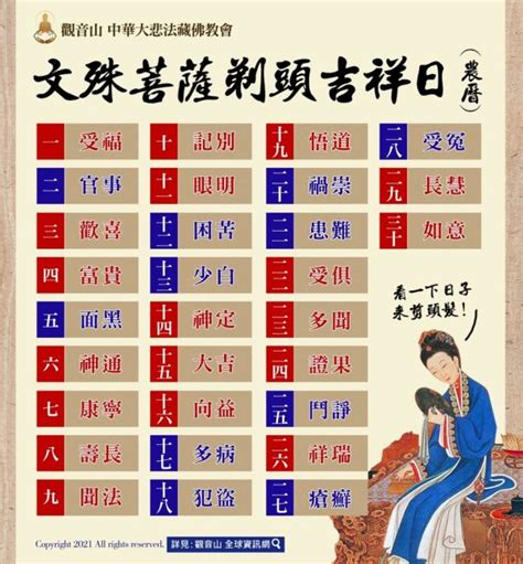 2023藏曆剪髮吉祥日 墓碑日期
